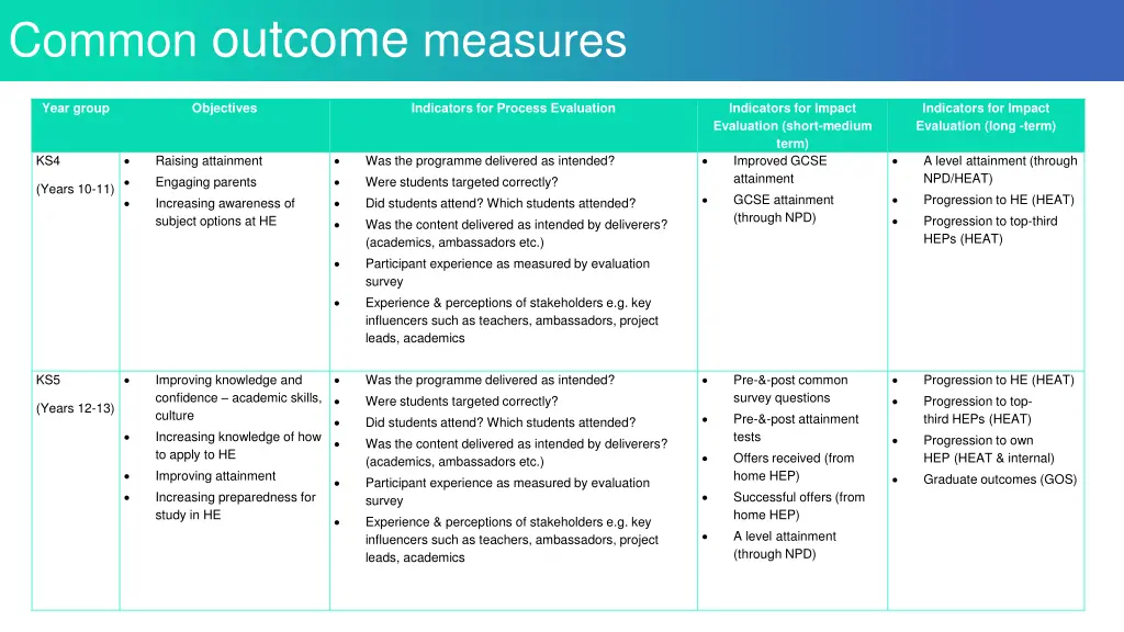common outcome measures