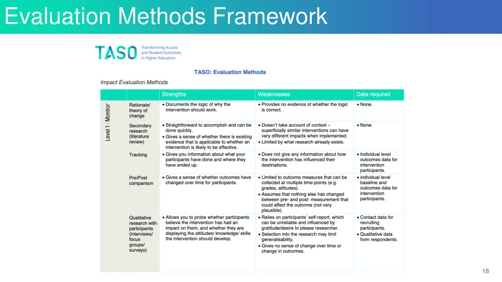 evaluation methods framework