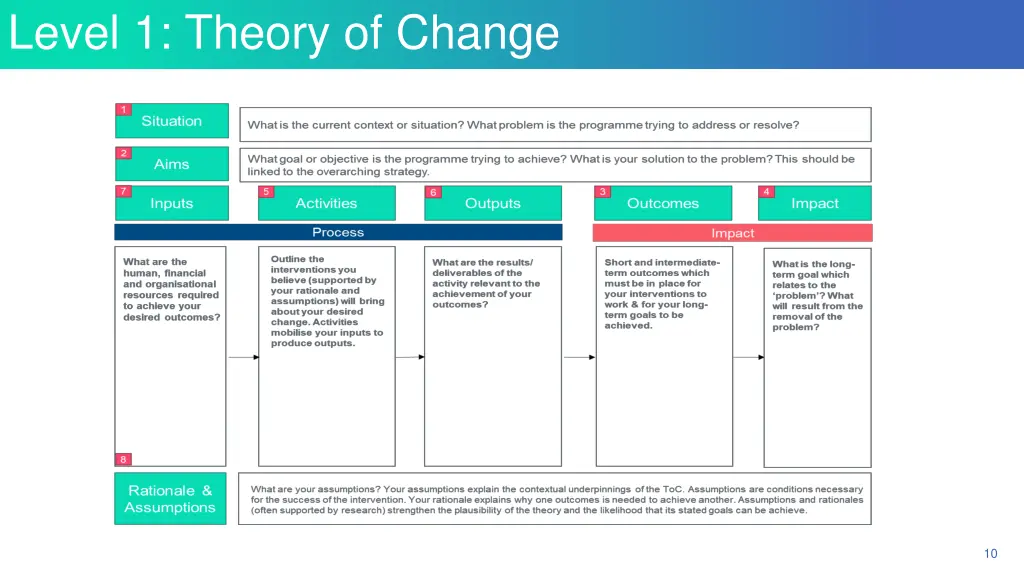 level 1 theory of change