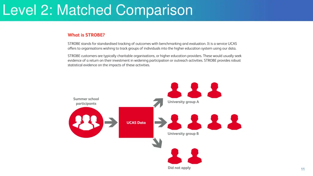level 2 matched comparison