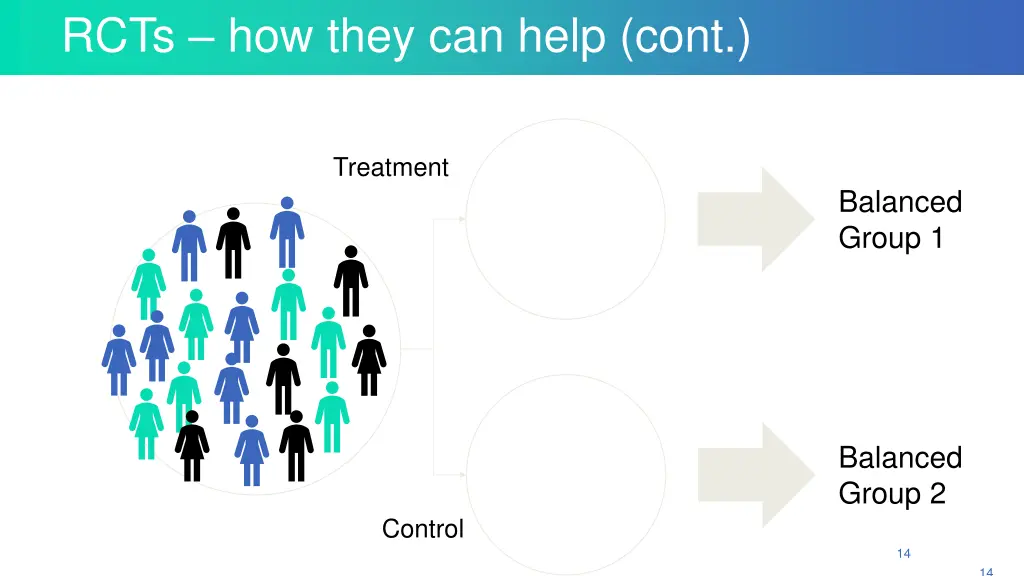 rcts how they can help cont