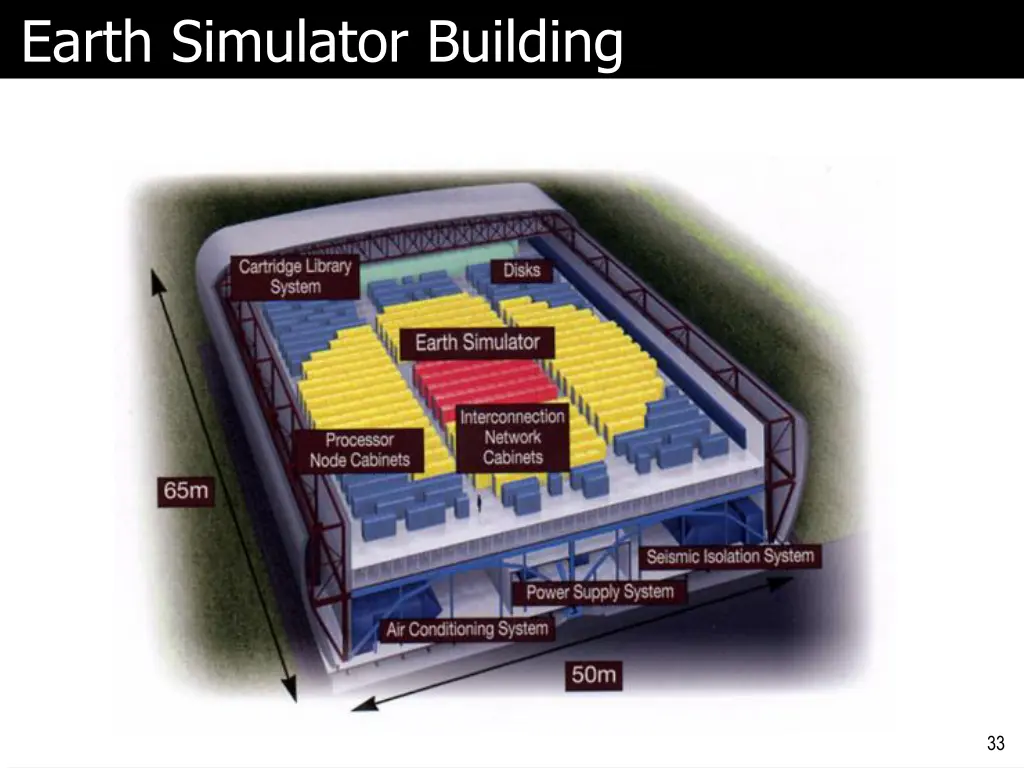 earth simulator building