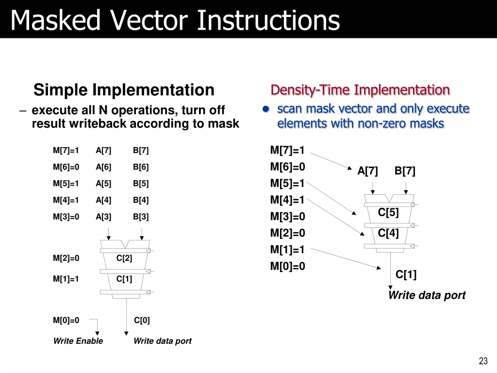 masked vector instructions