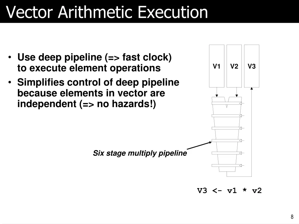vector arithmetic execution