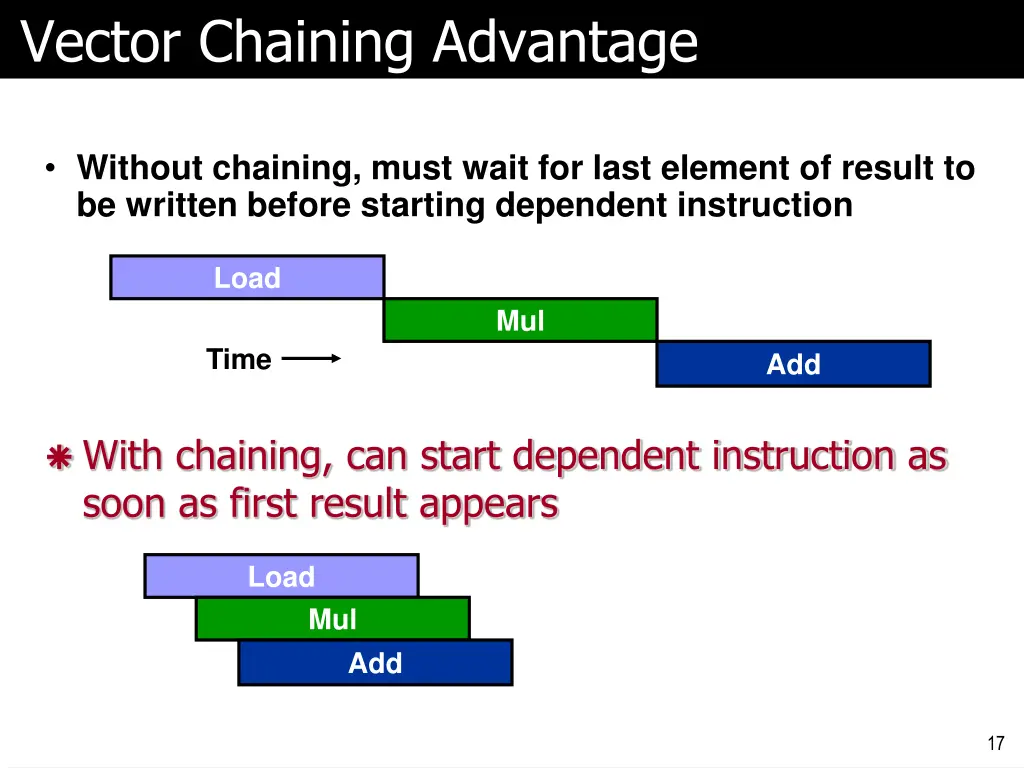 vector chaining advantage