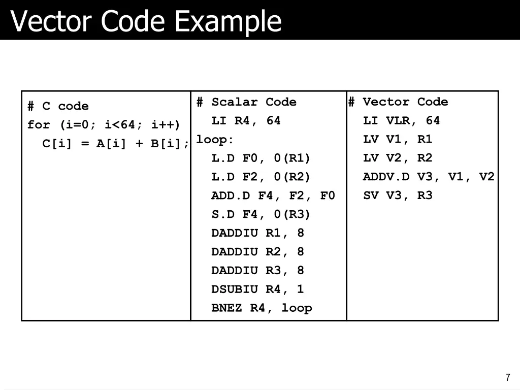 vector code example