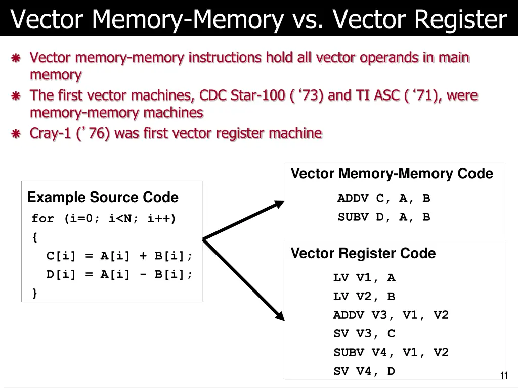 vector memory memory vs vector register