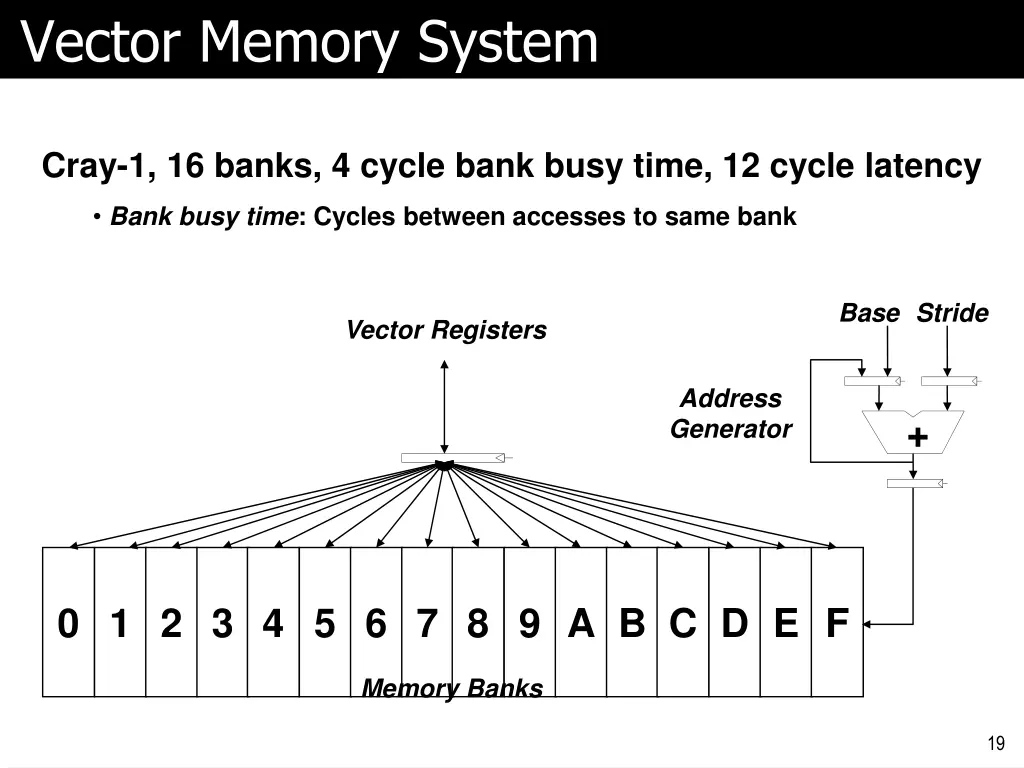 vector memory system