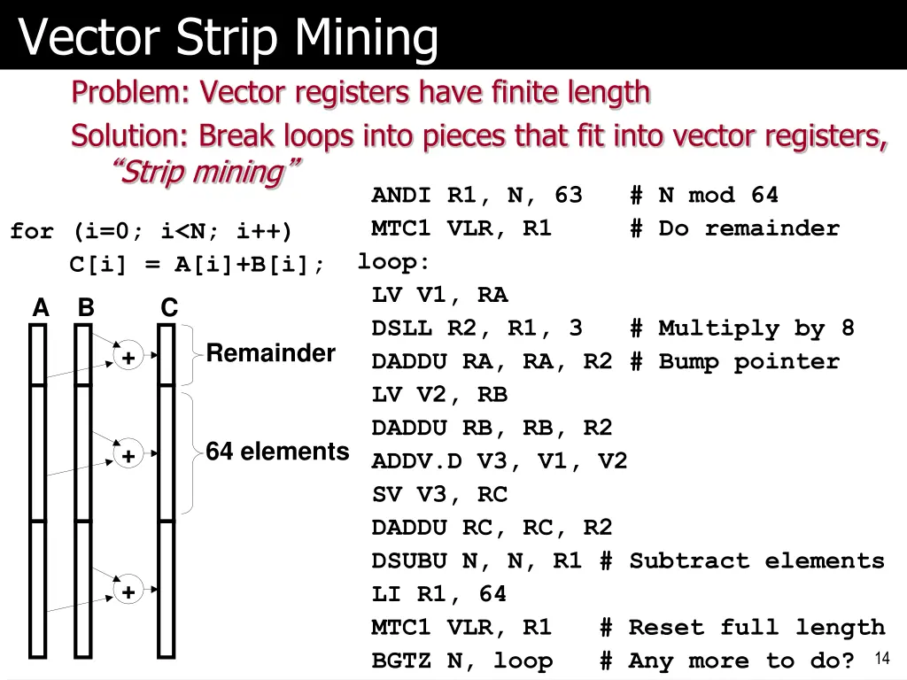 vector strip mining problem vector registers have