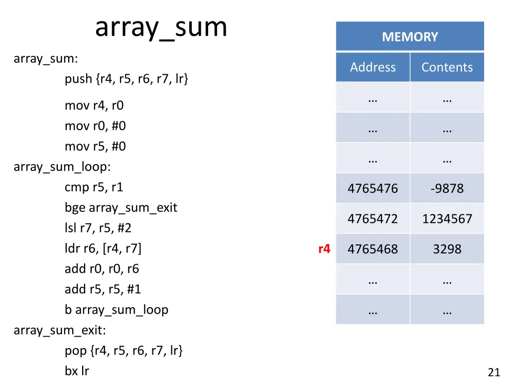 array sum