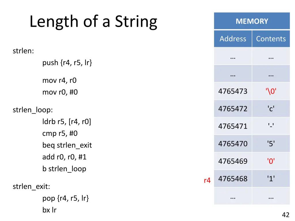 length of a string 3