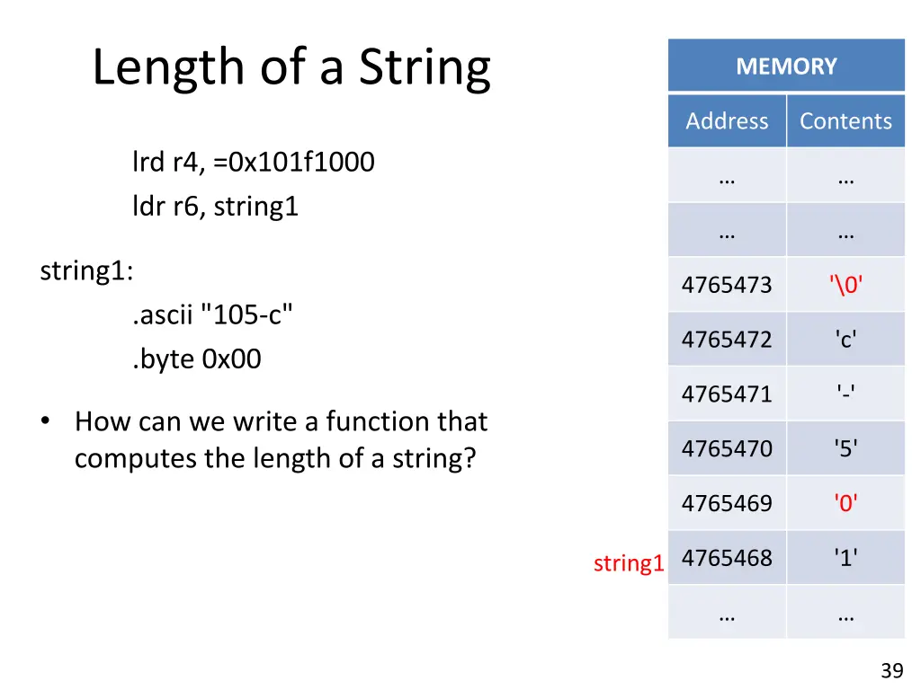 length of a string