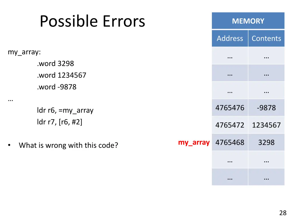 possible errors 1
