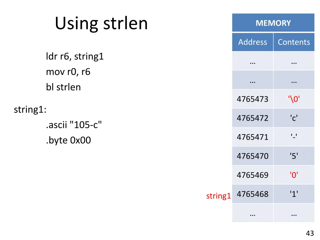 using strlen