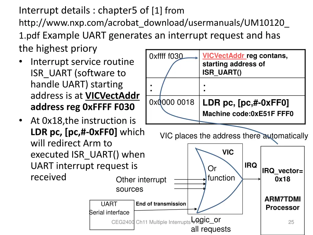 interrupt details chapter5 of 1 from http
