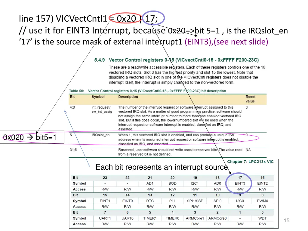 line 157 vicvectcntl1 0x20 17 use it for eint3
