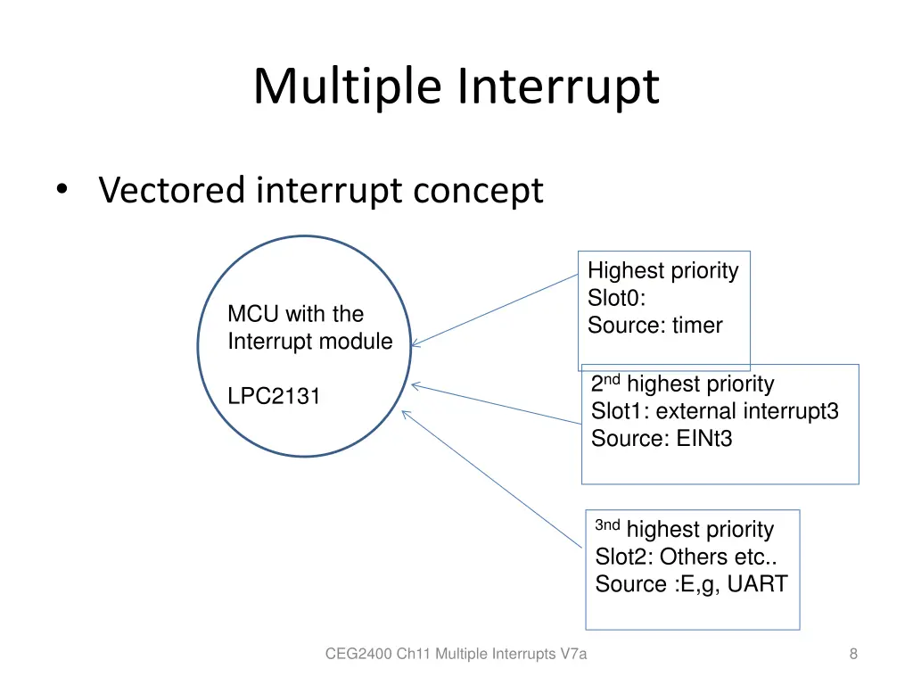 multiple interrupt