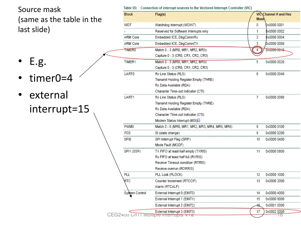 source mask same as the table in the last slide