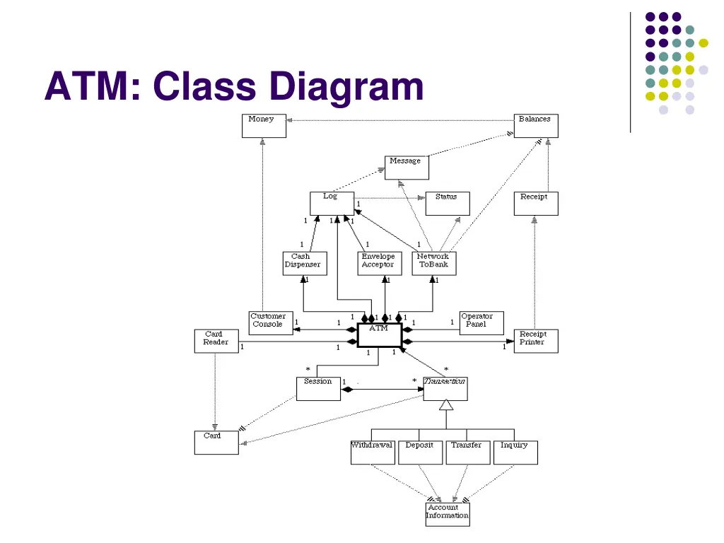 atm class diagram