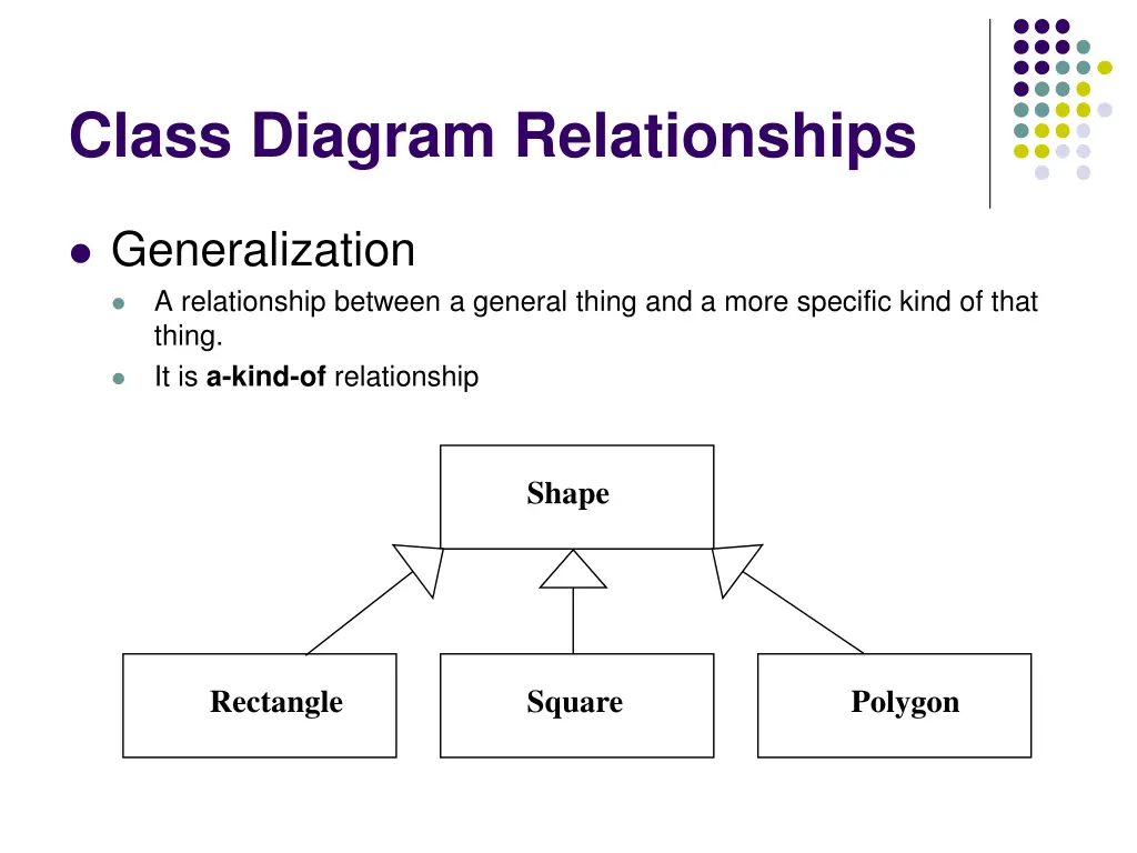 class diagram relationships 1