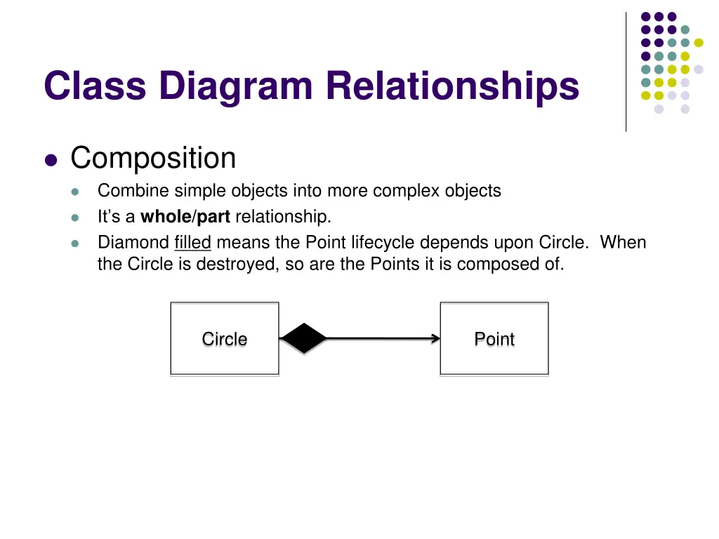 class diagram relationships 2