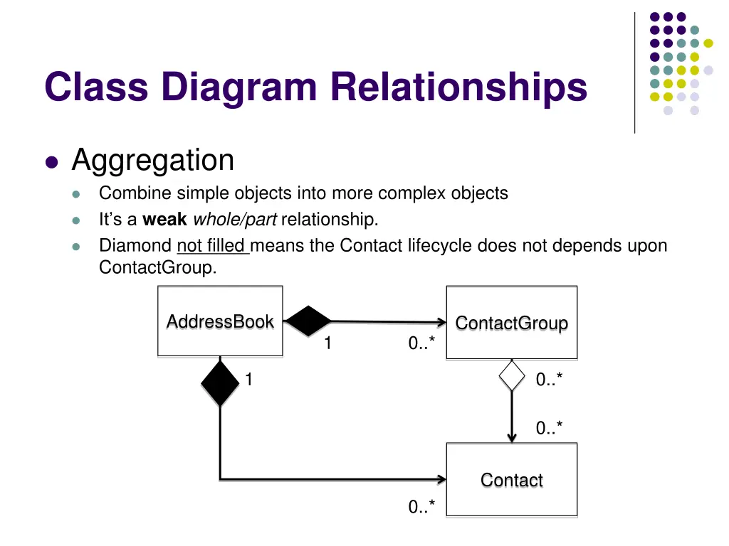 class diagram relationships 3