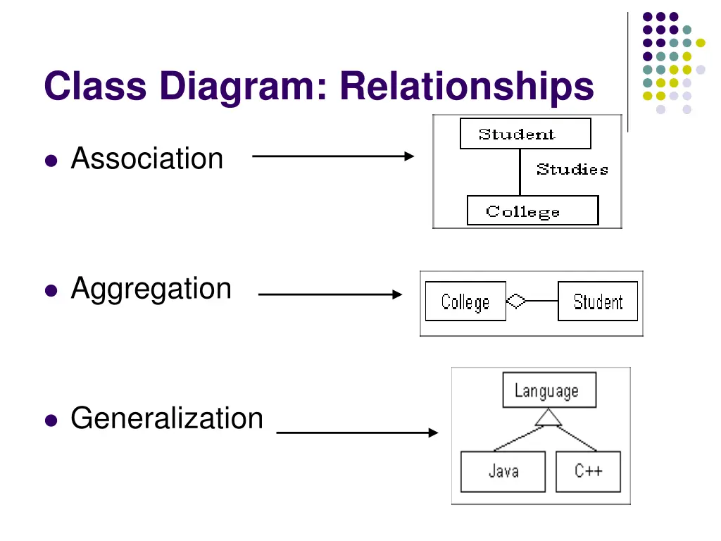 class diagram relationships