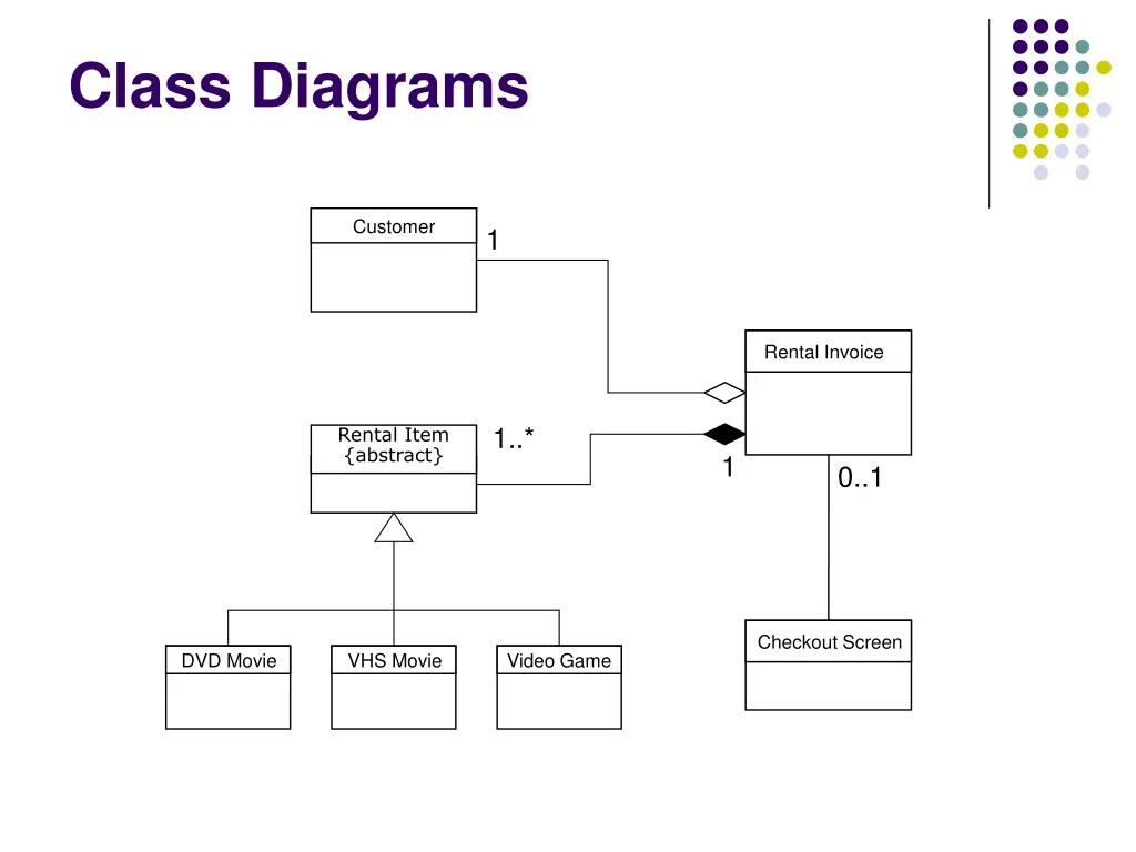 class diagrams 2