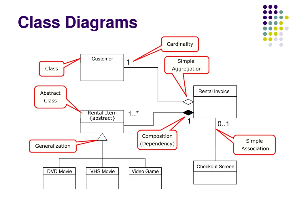 class diagrams 3