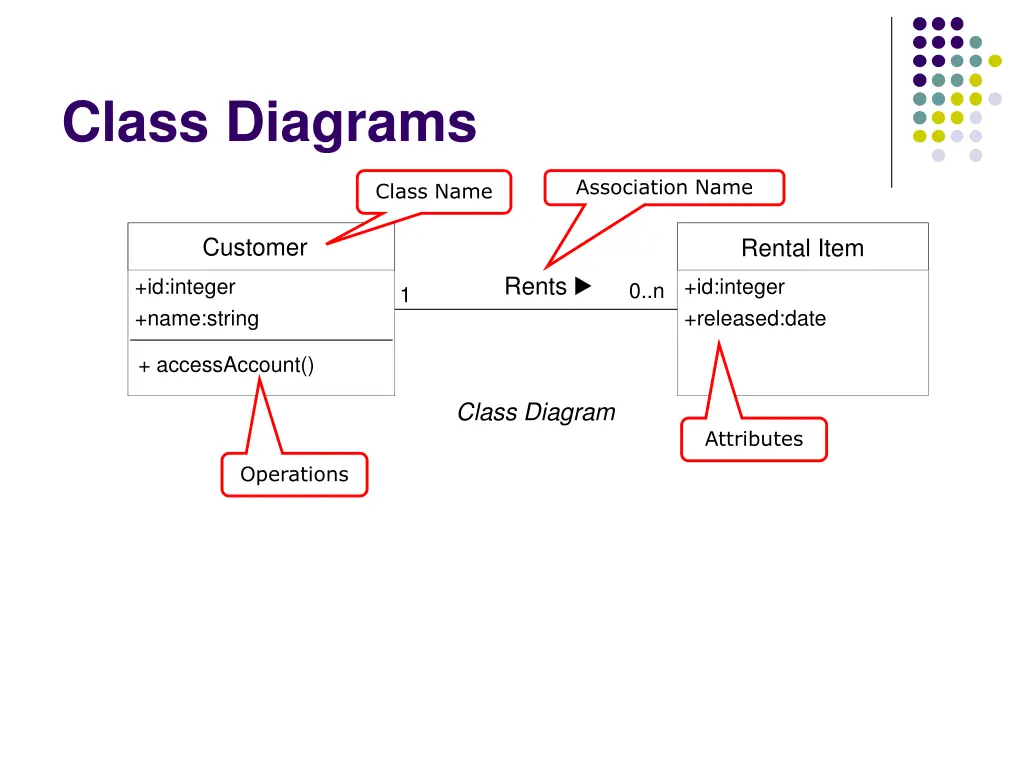 class diagrams 4