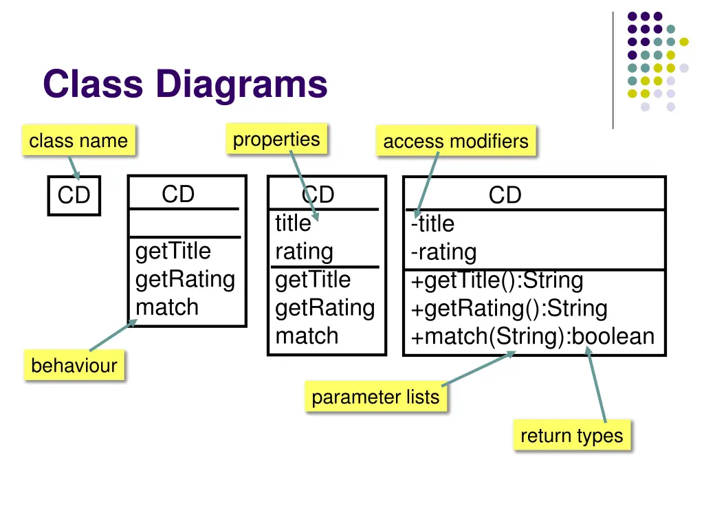 class diagrams 5