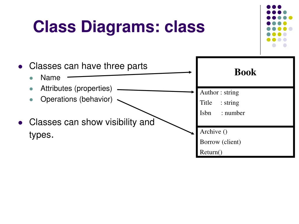 class diagrams class