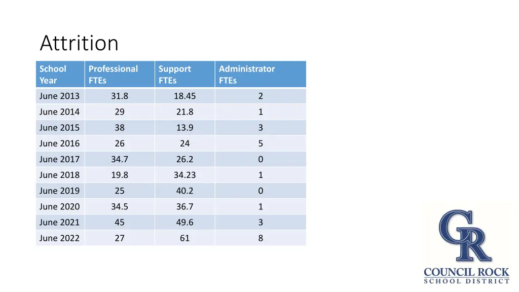 attrition