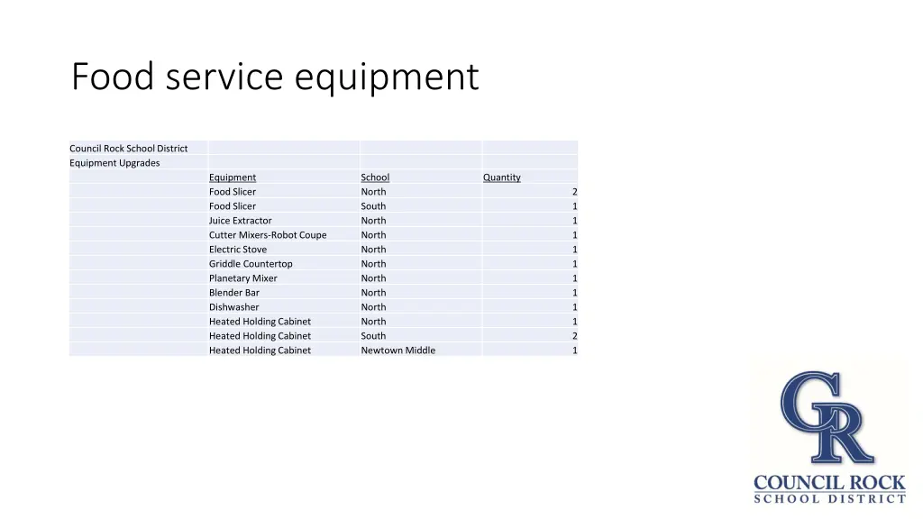 food service equipment 1