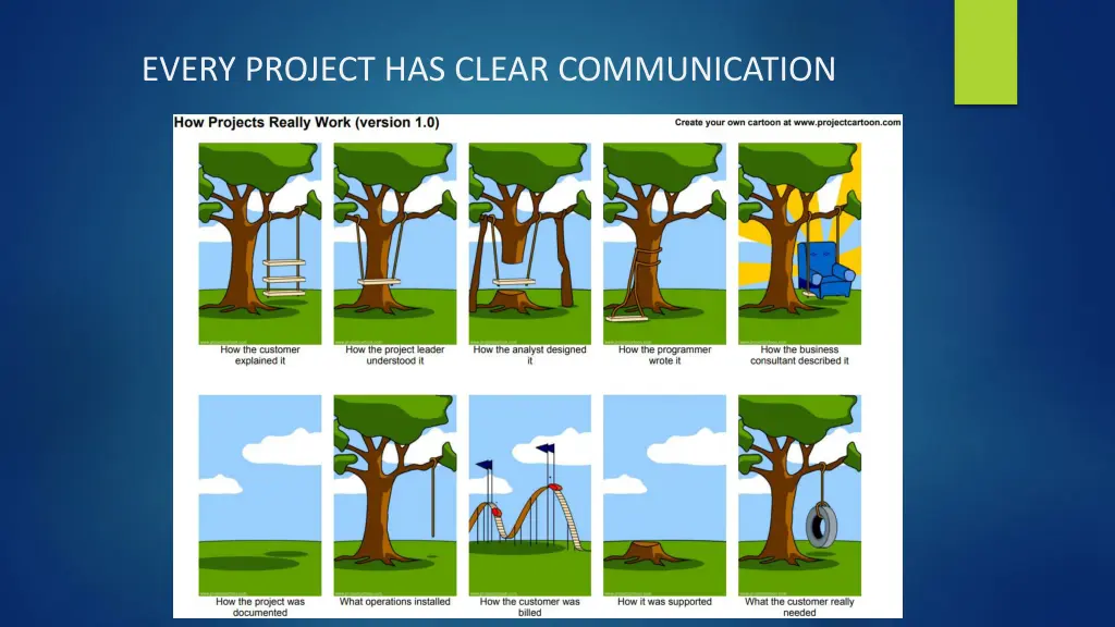 every project has clear communication