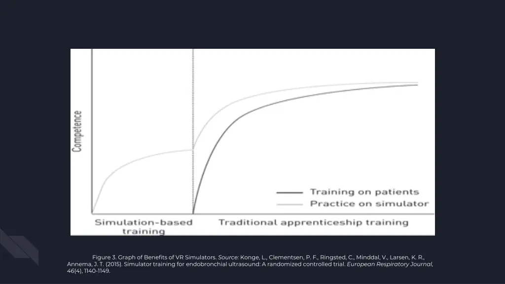 figure 3 graph of benefits of vr simulators