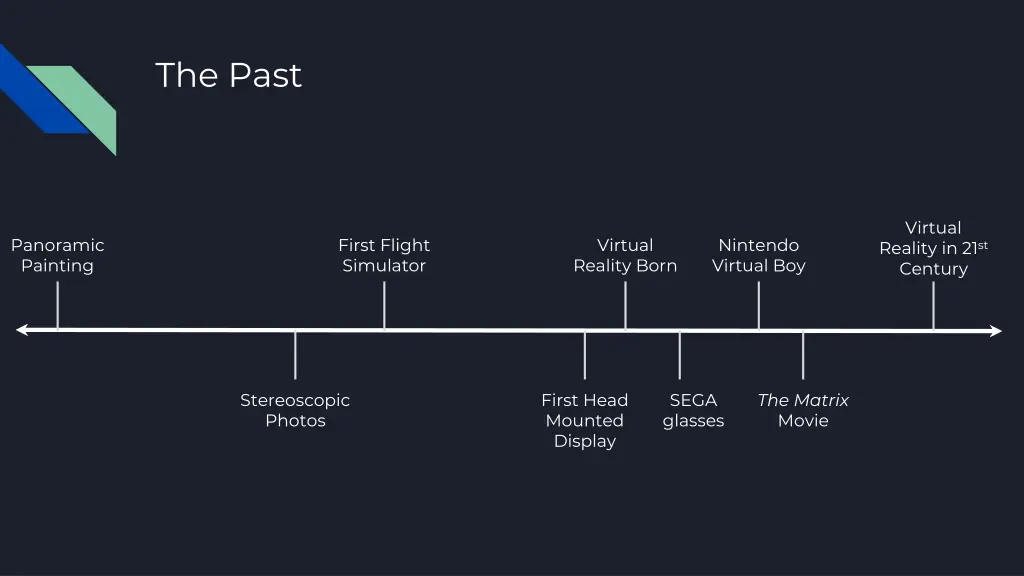 the past