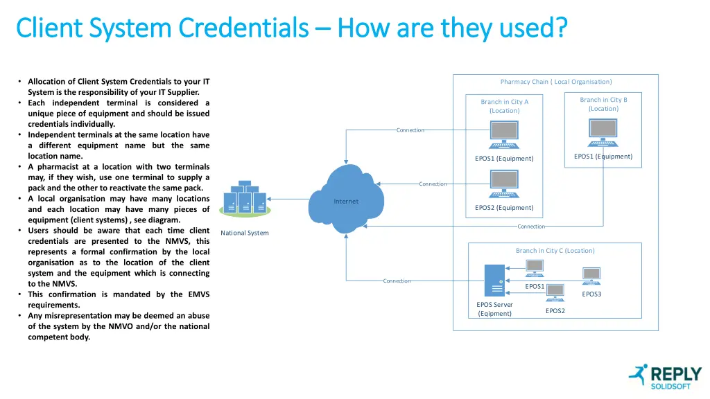 client system credentials client system