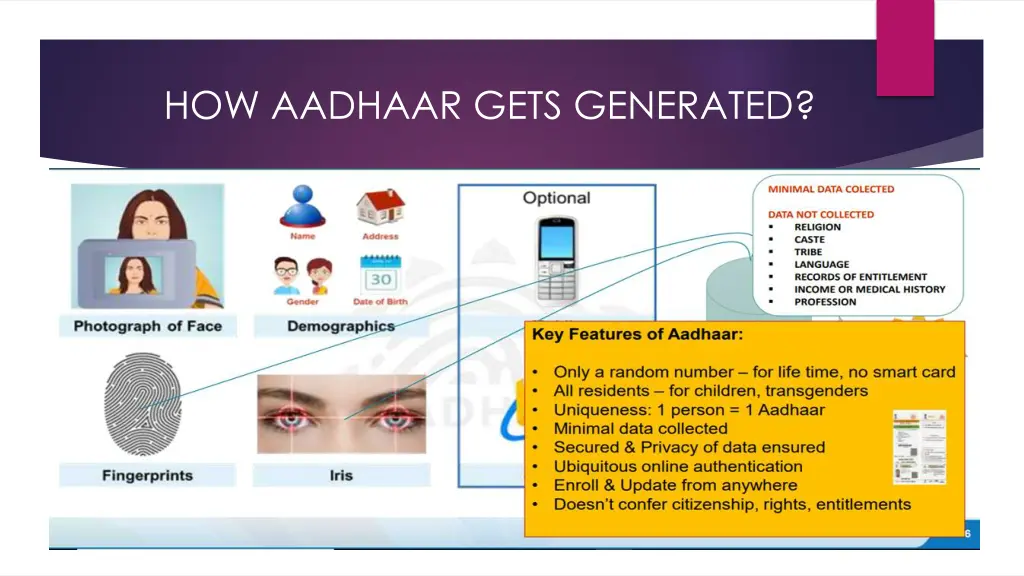 how aadhaar gets generated