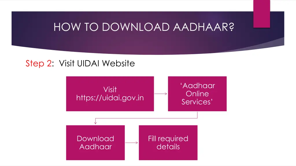 how to download aadhaar 1
