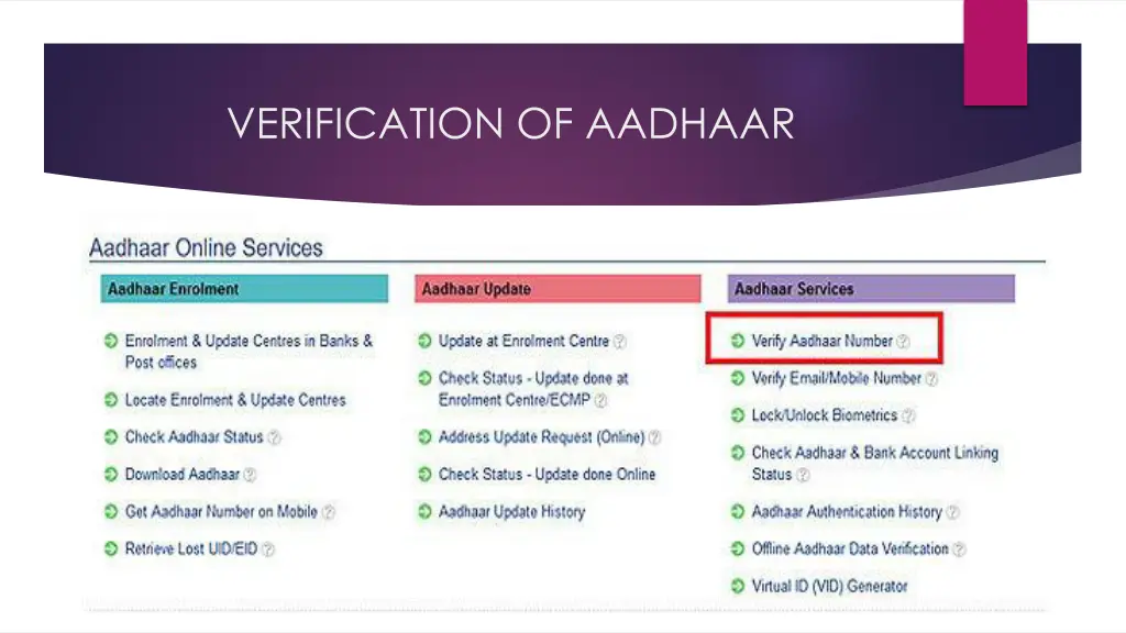 verification of aadhaar 1