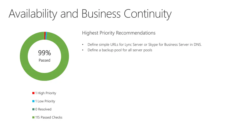 availability and business continuity