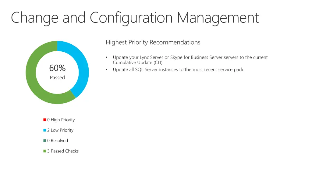 change and configuration management