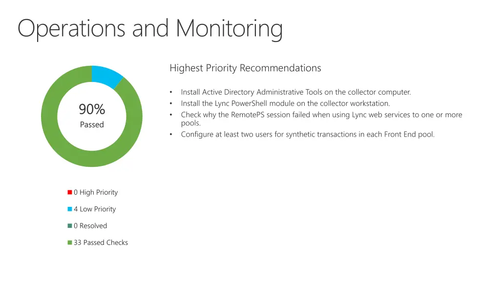 operations and monitoring