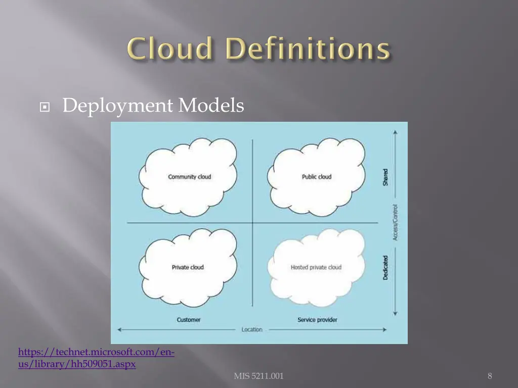 deployment models