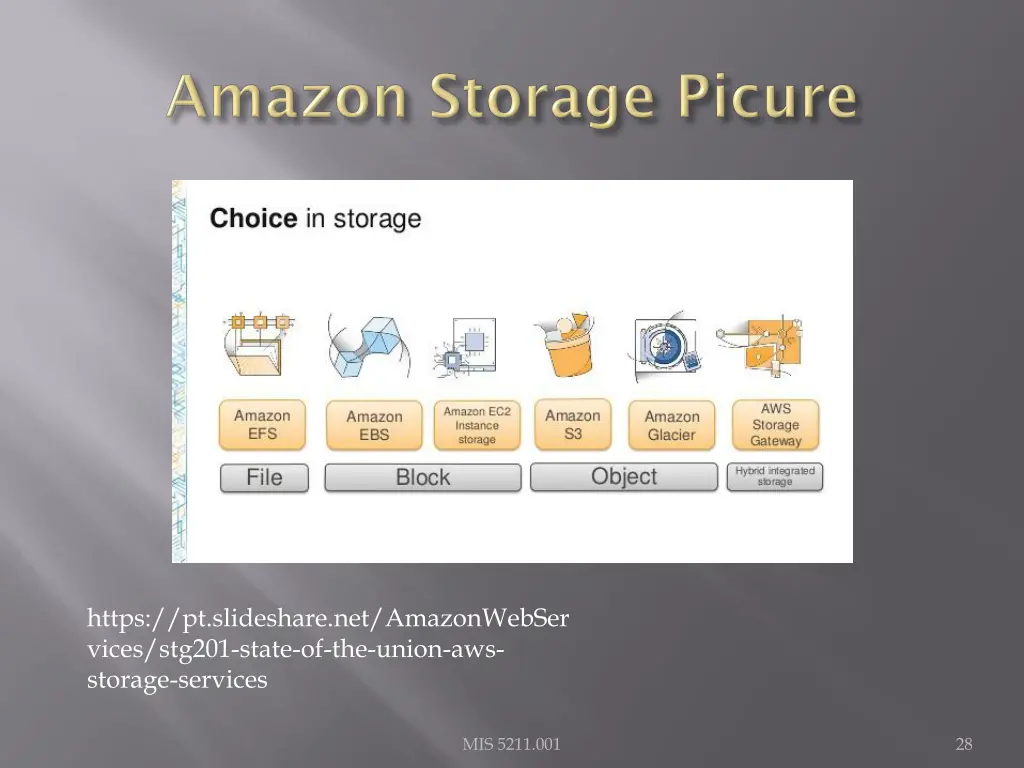 https pt slideshare net amazonwebser vices stg201