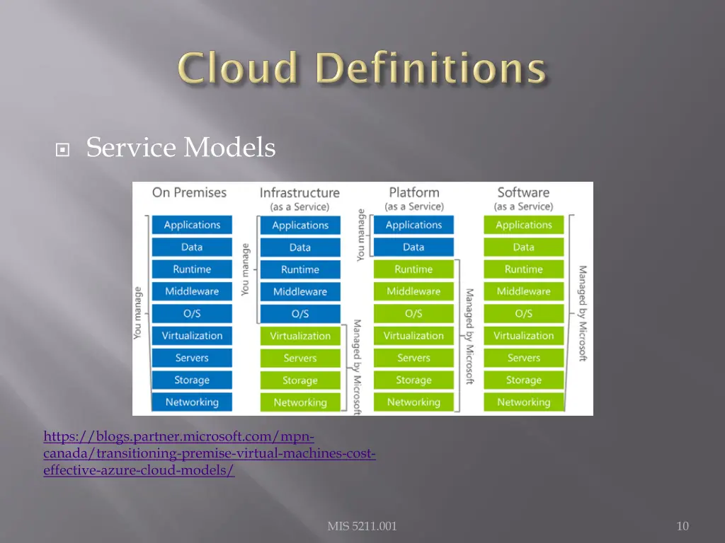 service models