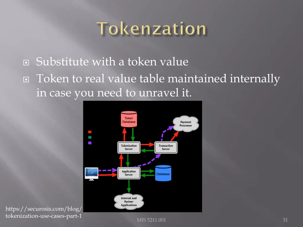 substitute with a token value token to real value