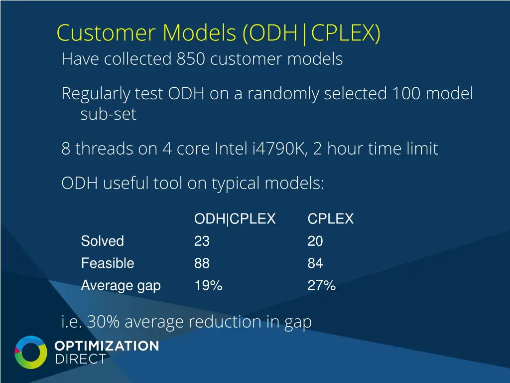 customer models odh cplex have collected