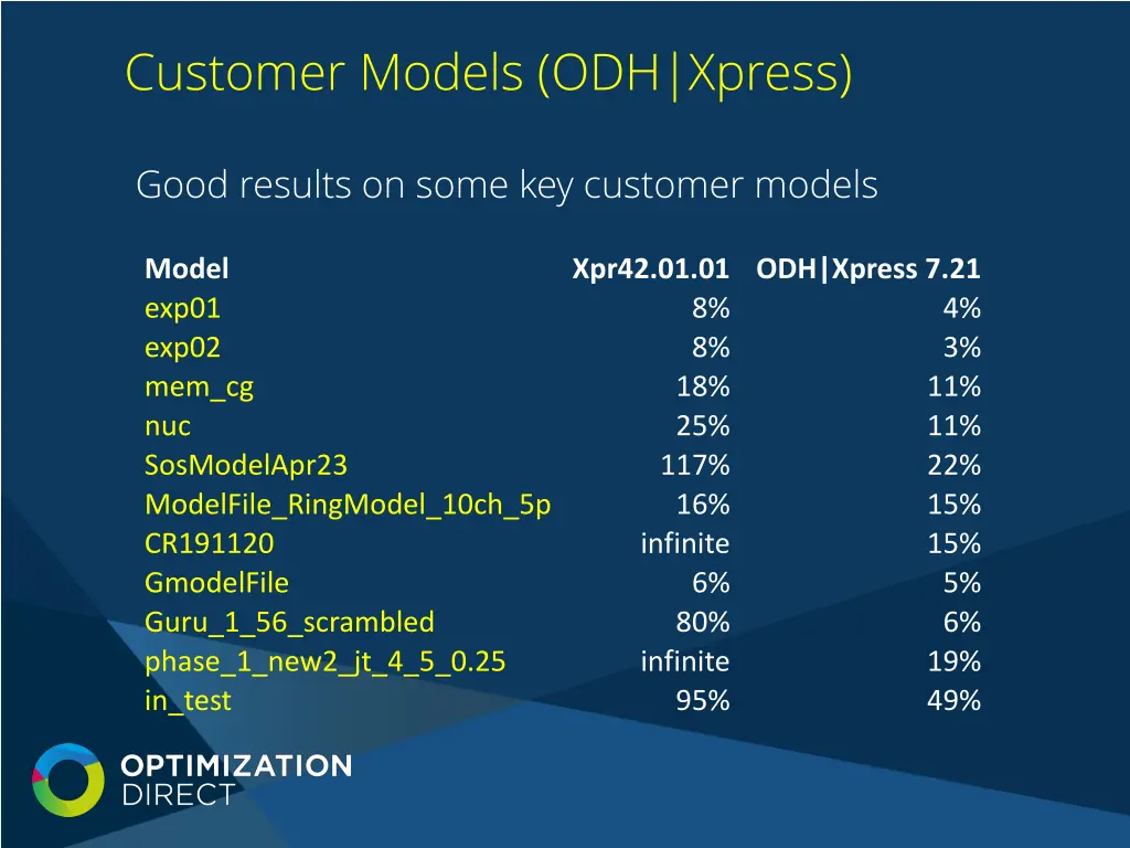 customer models odh xpress 1